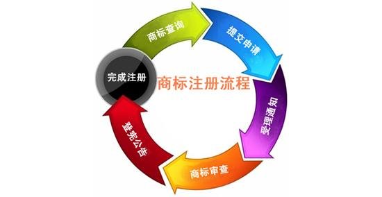 商標(biāo)查詢網(wǎng)